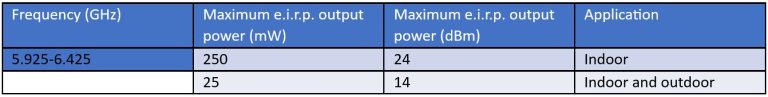 May Regulatory Newsletter Graphic - Thailand- 1.1 Maximum output power: Limit