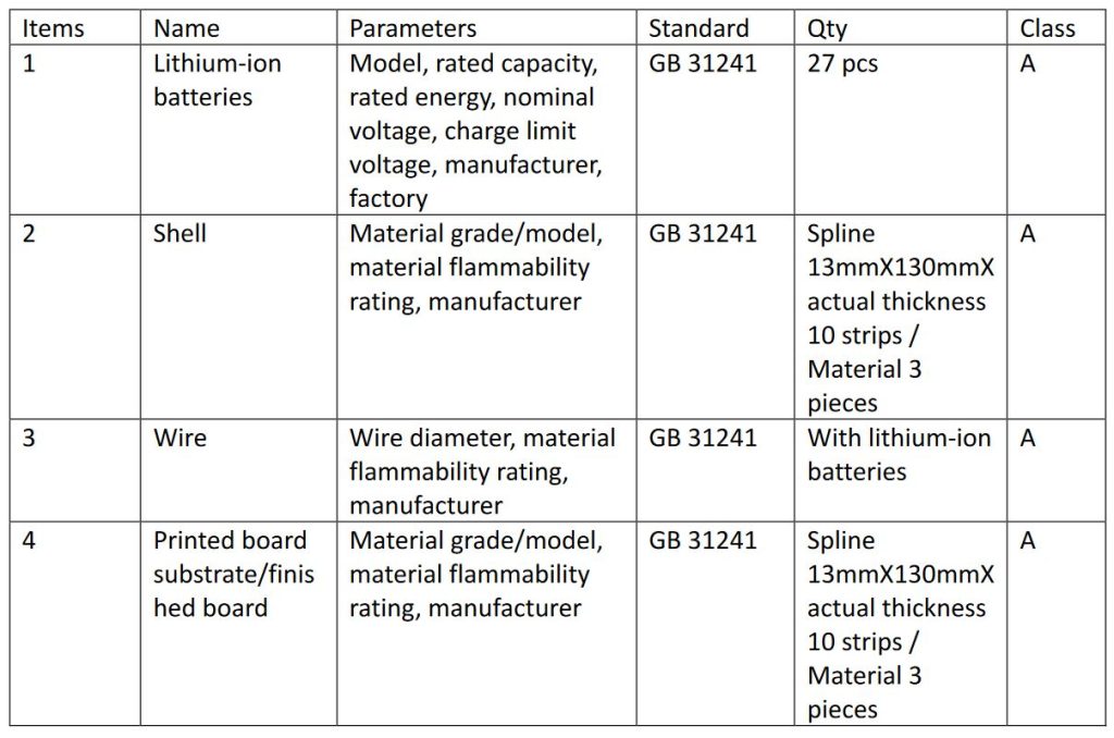 List of critical components and materials for lithium-ion battery packs